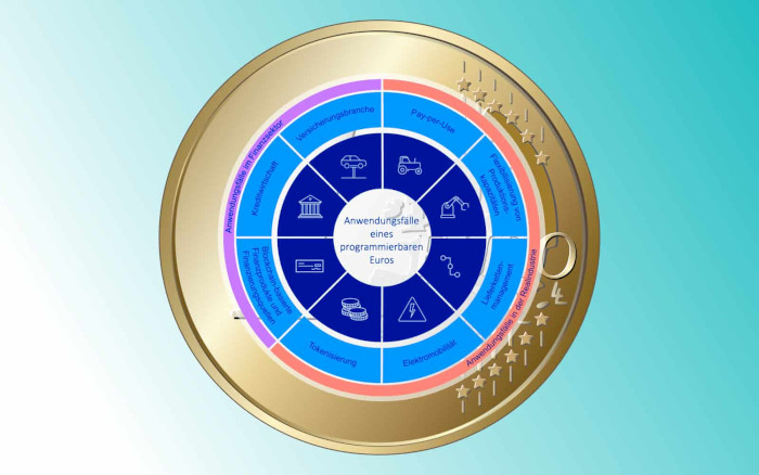 Digitales Zentralbankgeld Digitaler Euro so steht es um die